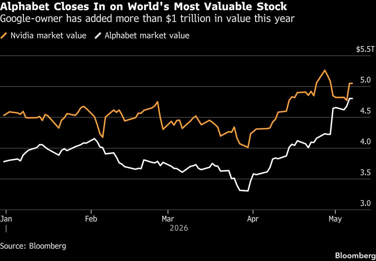US Stock Futures Steady as US Awaits Iran Reply, Earnings Unfold