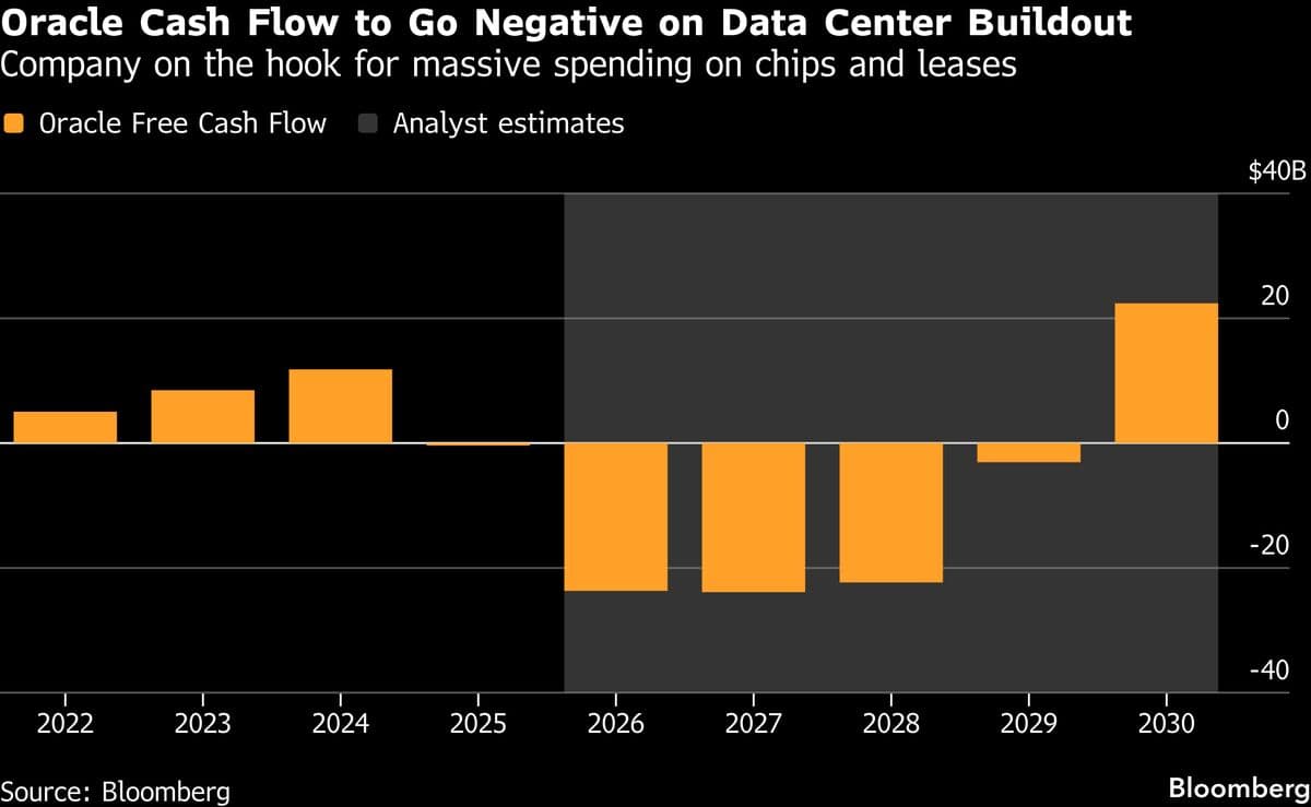Big Tech Stocks Were Expensive. Then the Market Turned on AI