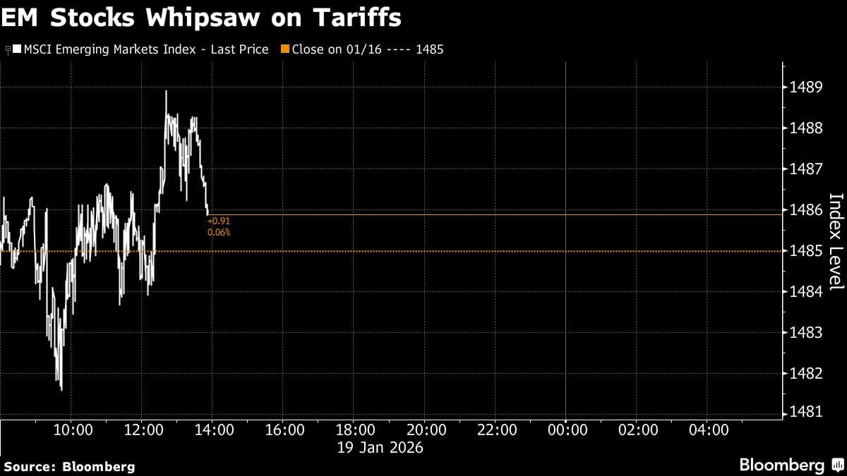 S. Korea, Taiwan Lead EM Asia Stocks Higher, Reversing Greenland Tariff Worries