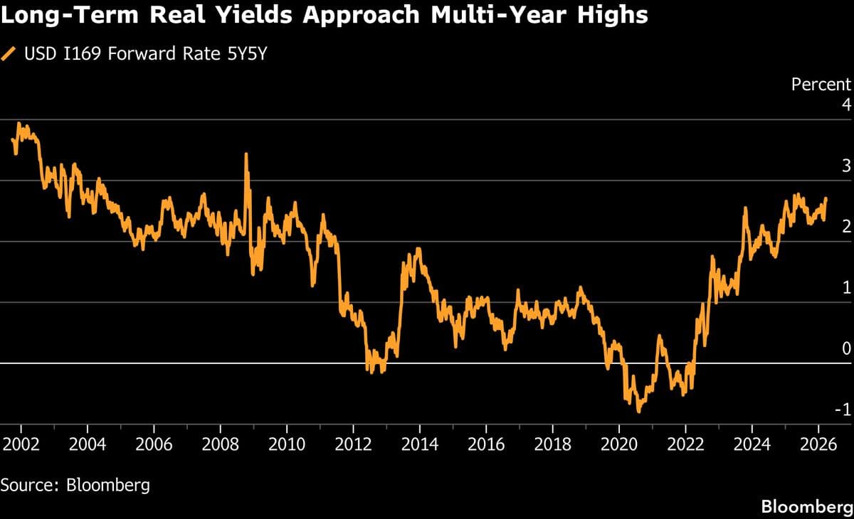 Citadel Securities Sees Markets Shifting to ‘Demand Destruction’