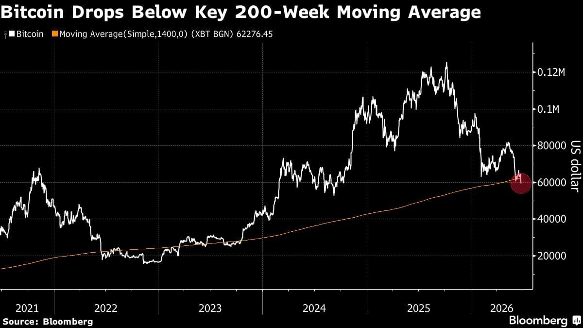 Bitcoin Faces Increased Pressure from $10 Billion Options Expiry
