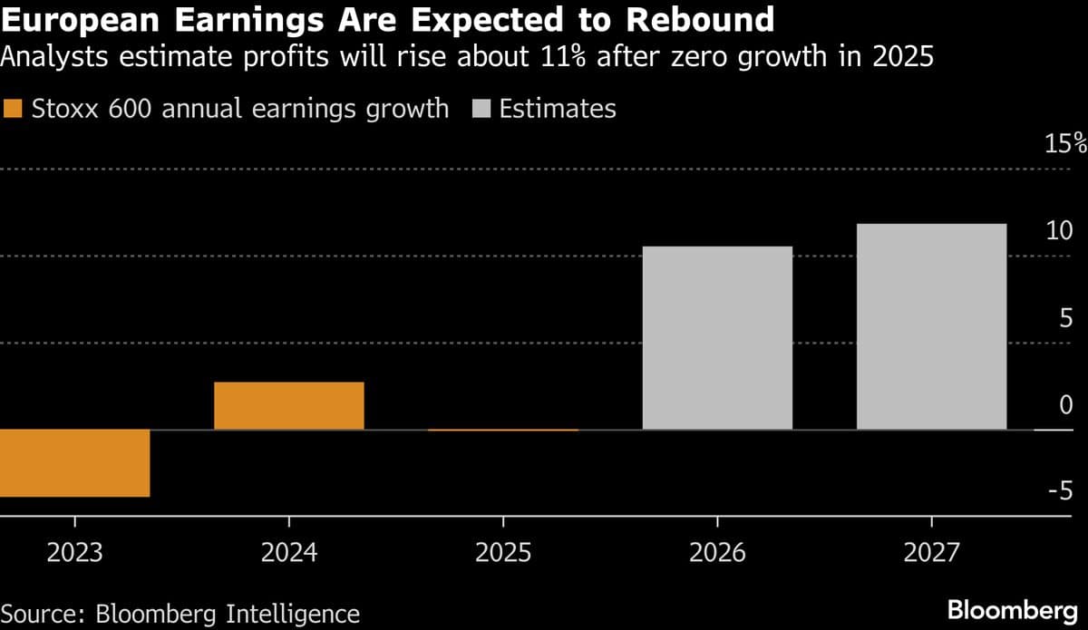 BlackRock’s Jewell Says Strong Earnings to Boost European Stocks