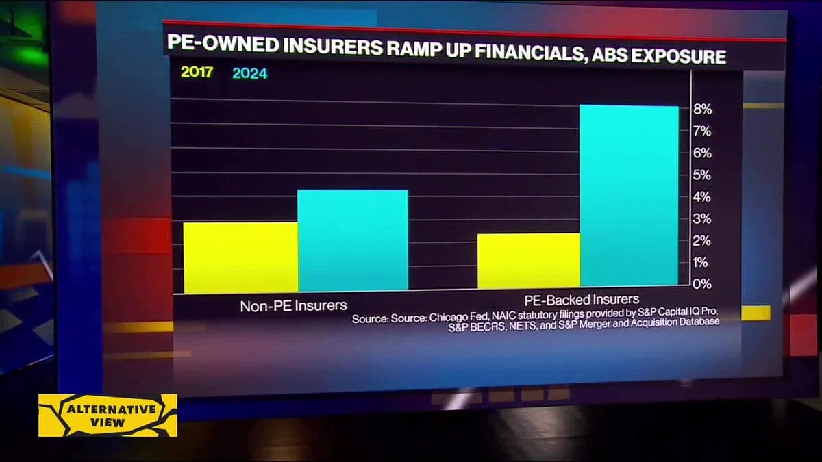Study Reveals Insurers Increasing Private Credit Investments