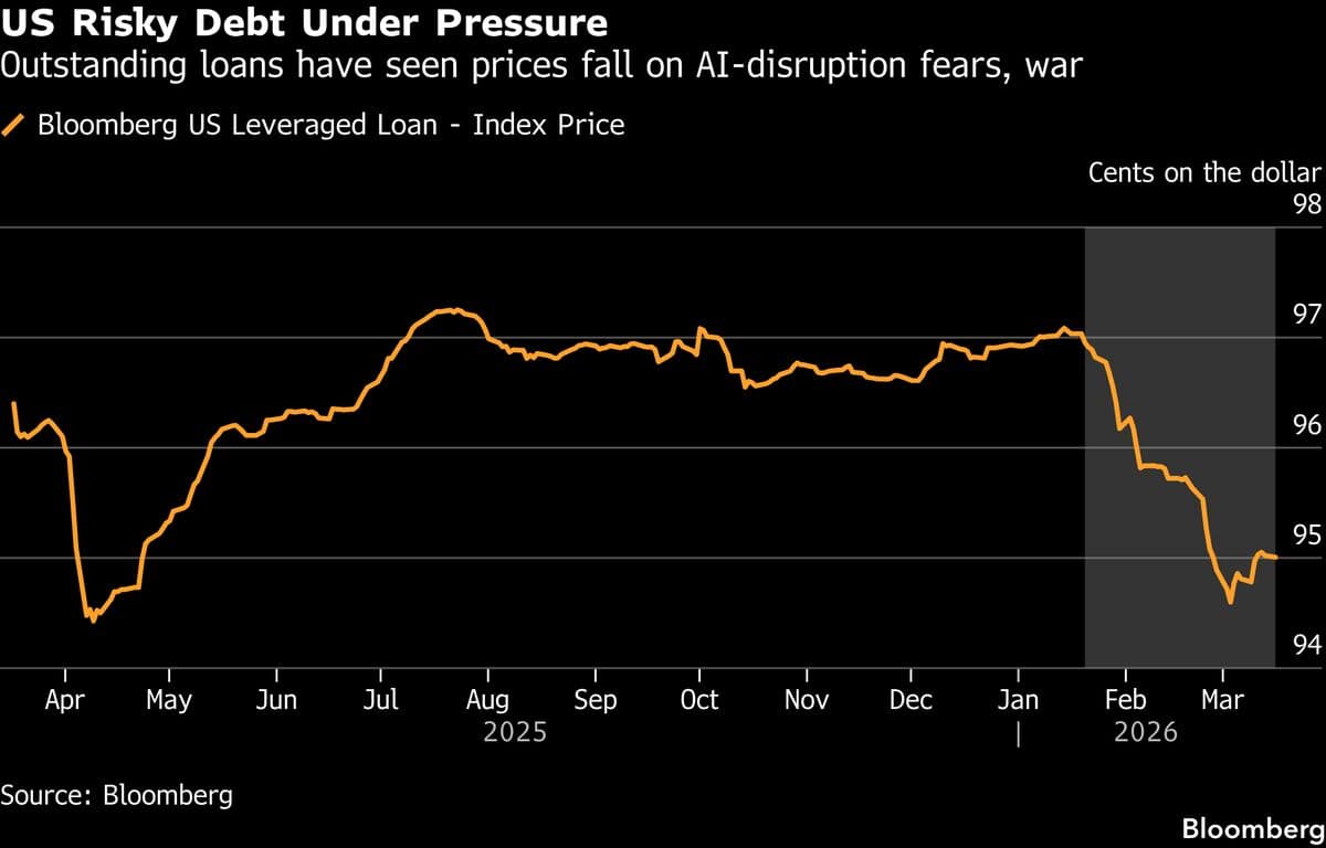 Janus Henderson $2 Billion Leveraged Loan Sale Joins LBO Wave