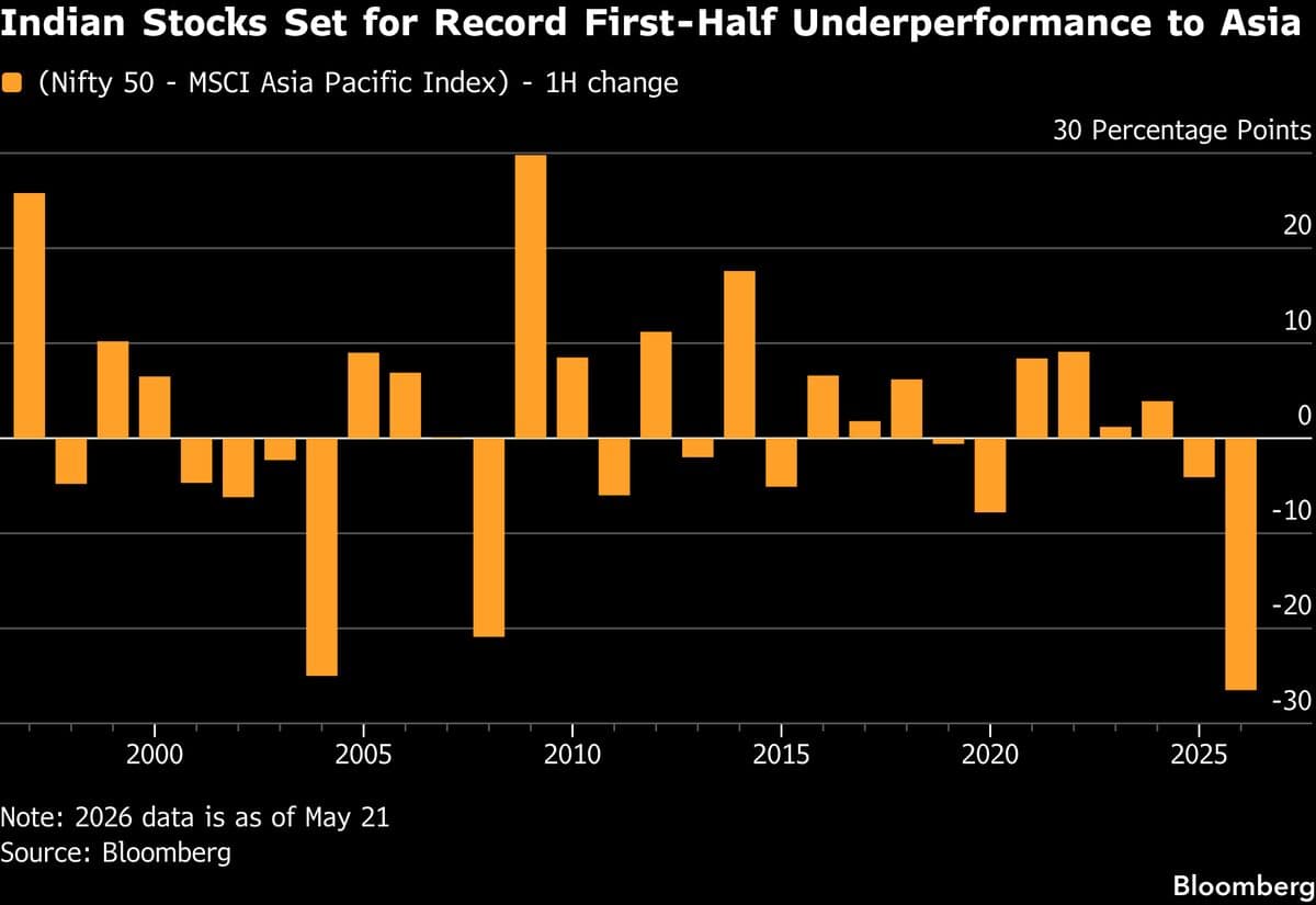 BofA Predicts Continued Foreign Withdrawal from Indian Stocks Through 2027