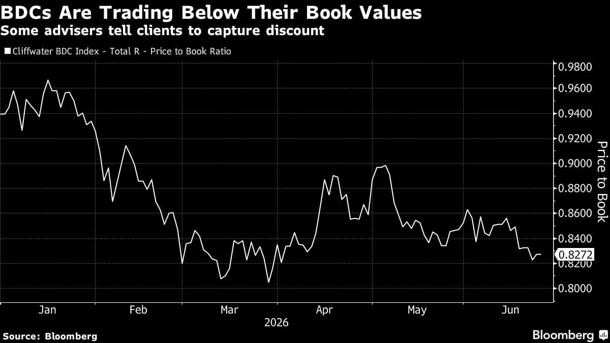 Advisers Support Significant Arbitrage Trade in Private Credit Market