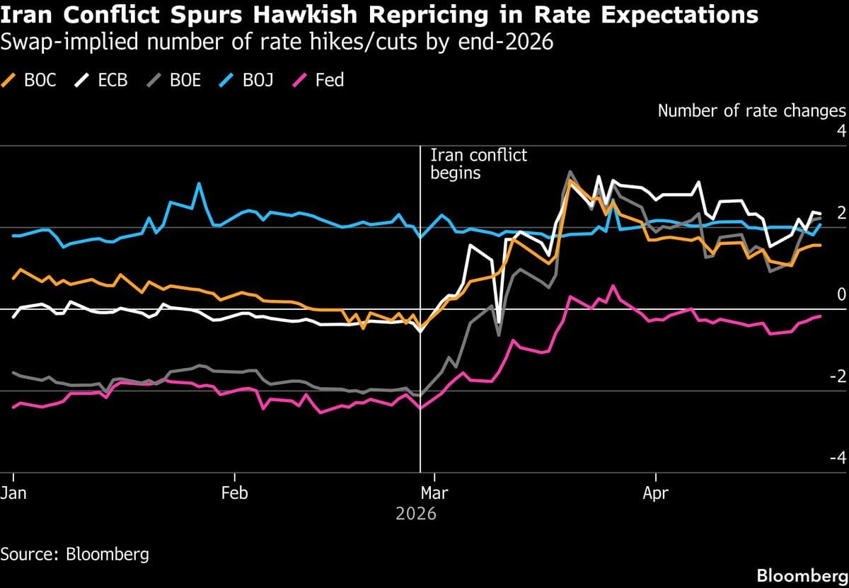 BlackRock Says Higher Government Bond Yields Are Here to Stay