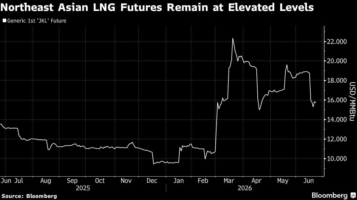 Japanese LNG Stocks Expected to Gain from Middle East Supply Challenges