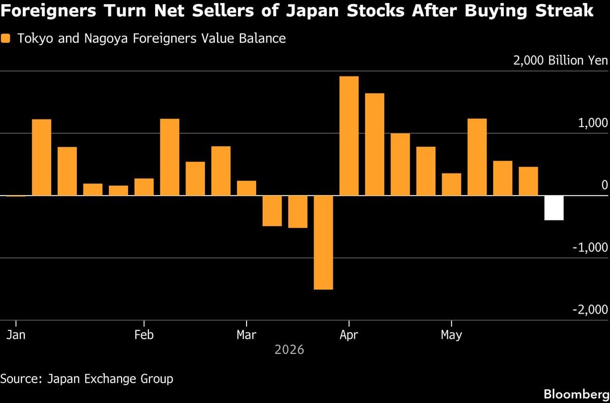 Foreign Investors Sell Japanese Stocks Amid Rising AI Bubble Concerns