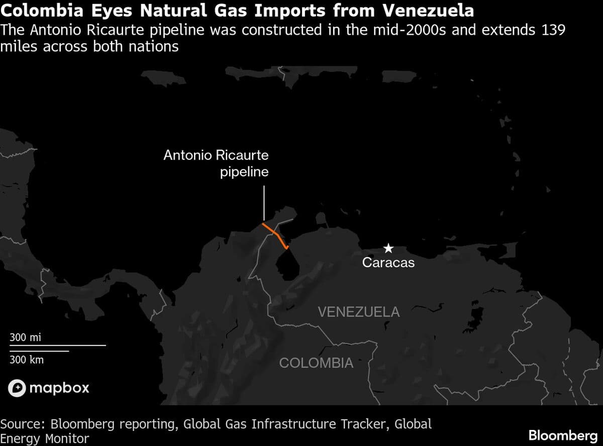 Ecopetrol Eyes Gas Imports if Trump Eases Venezuela Sanctions