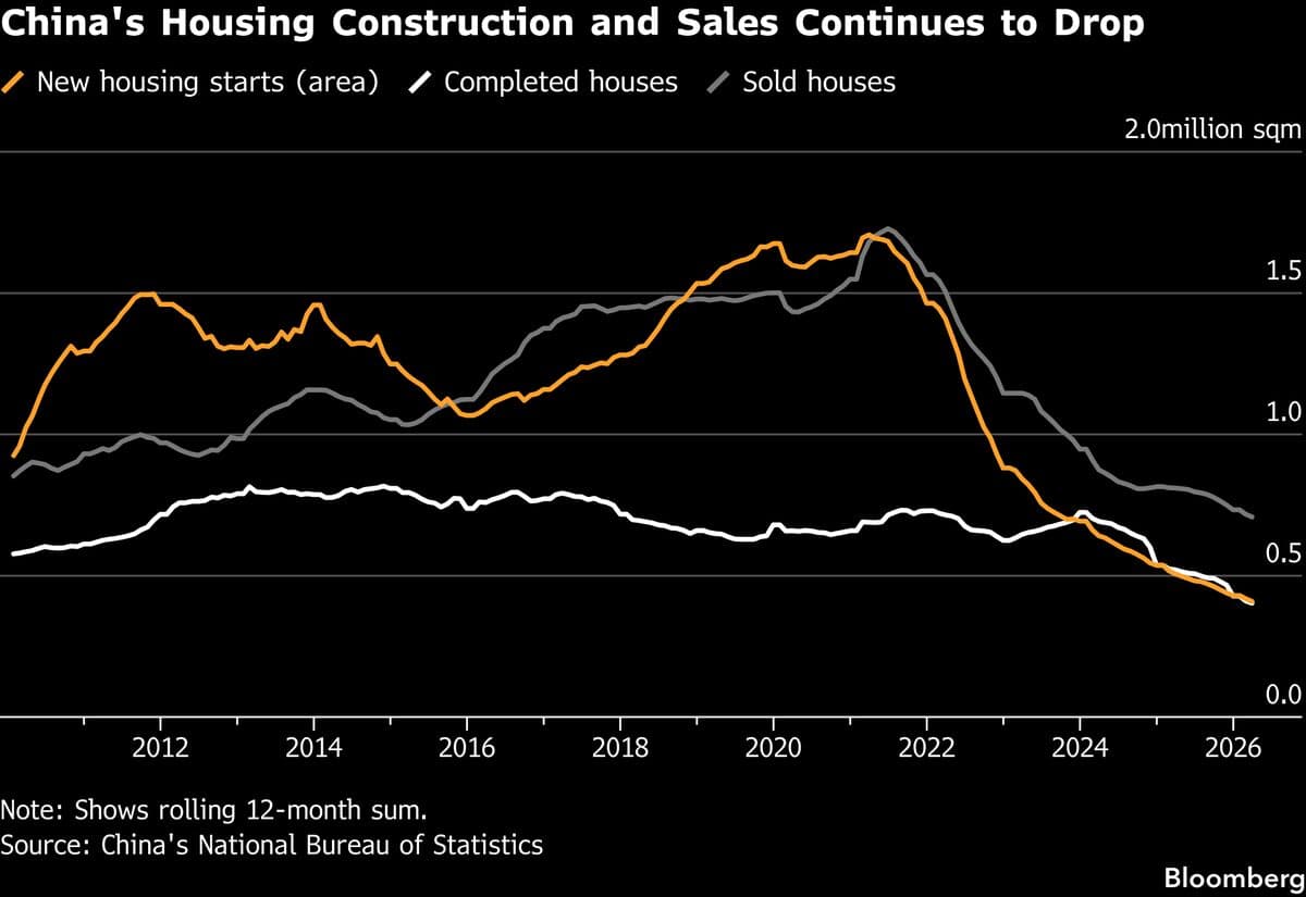 Wall Street Dares to Ask If China’s Property Turnaround Is Close