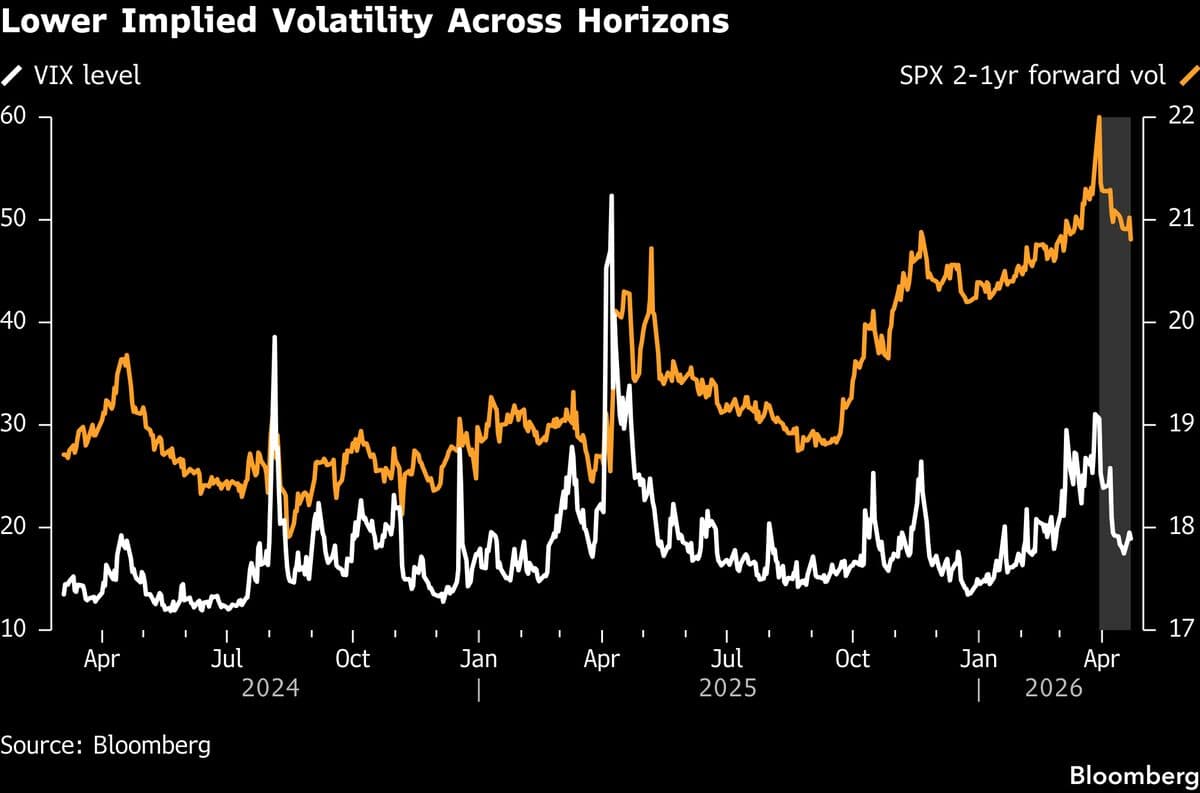 Investors Protecting Stocks at Record Eye Bets on Higher Rates