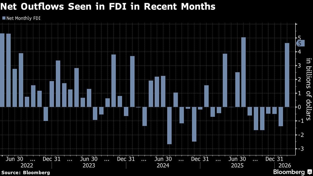 India’s Rupee Defense Faces Tough Test as Capital Flows Stall