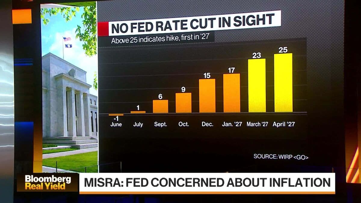 Priya Misra Discusses Real Consumption on Bloomberg Real Yield