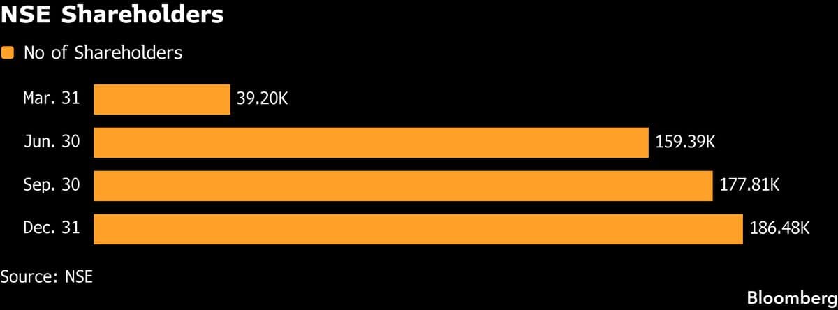 NSE IPO Opens Door for Thousands of Shareholders to Sell Stock