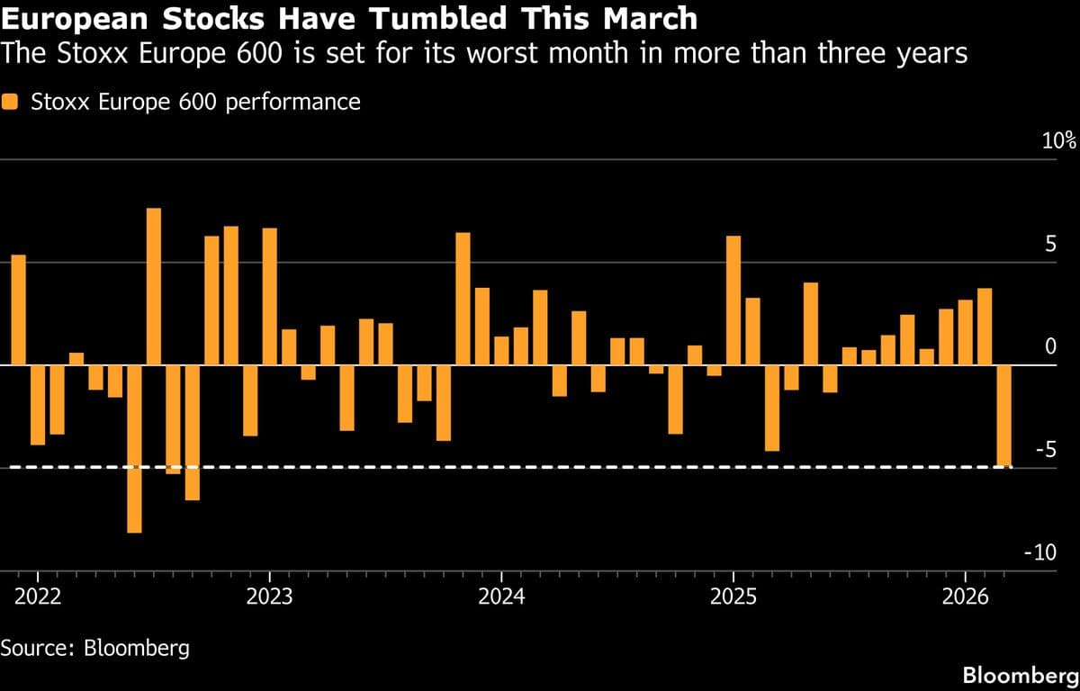 European Stocks Fall as Oil Spikes After Iran Gas Field Attacked