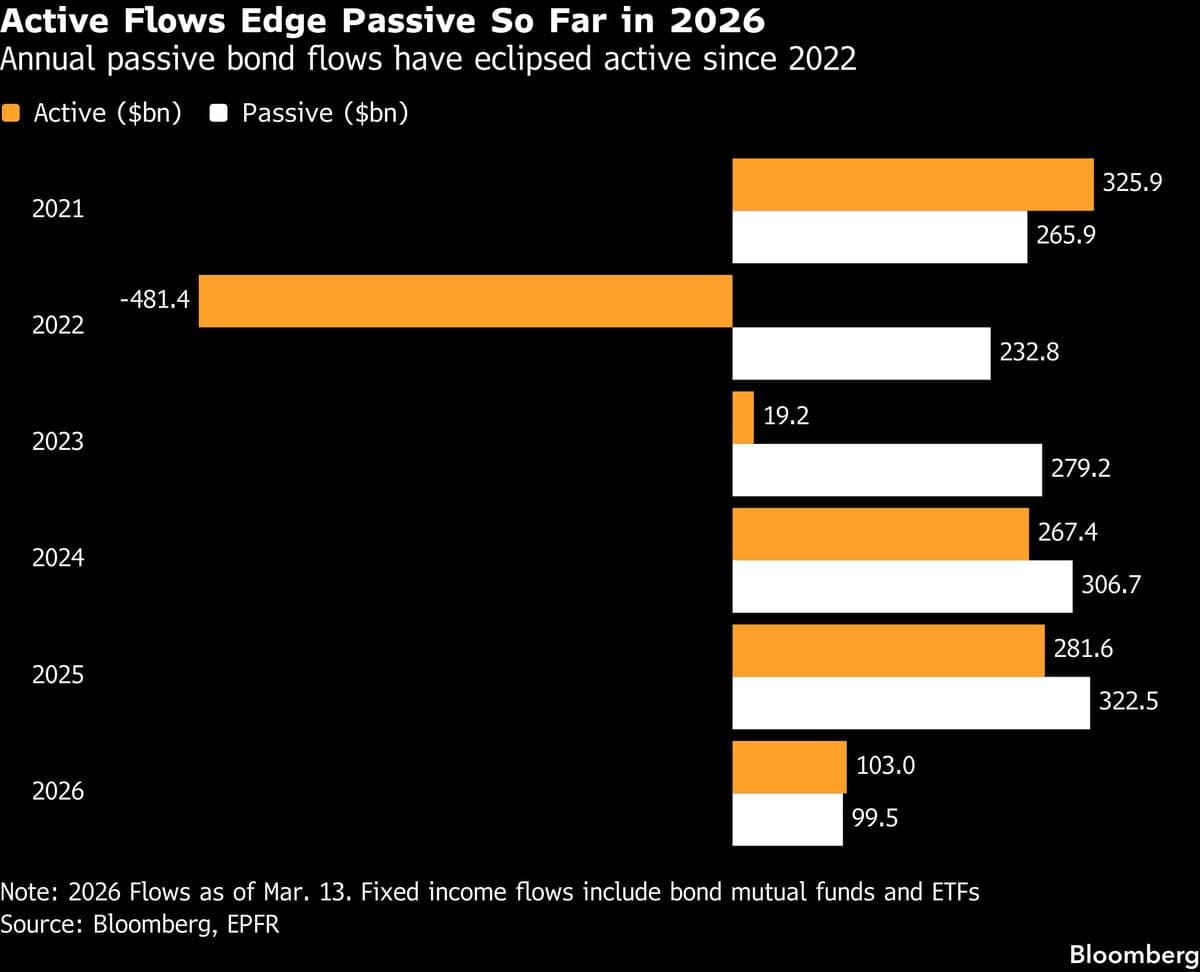 BlackRock’s Rieder Seeks Cash for Hedge Fund After Fed Race