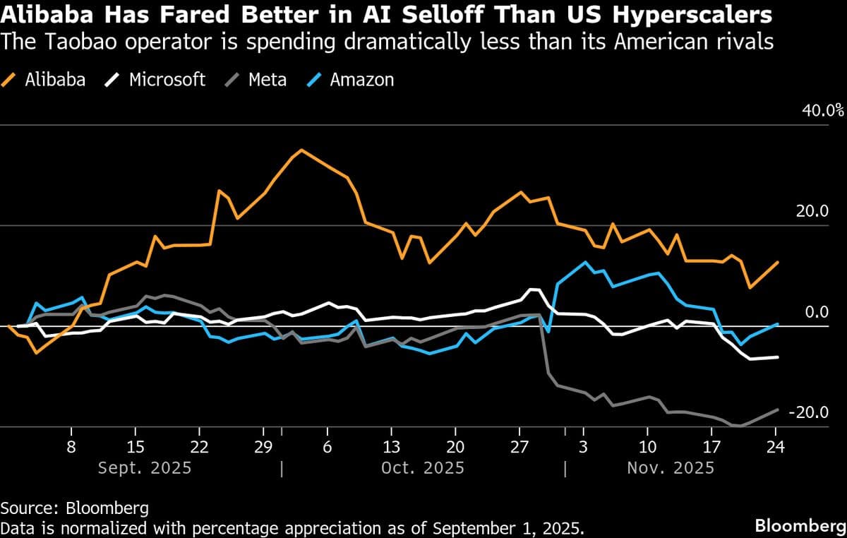 Alibaba Takes Major Step to Link Taobao Shopping to Main AI App