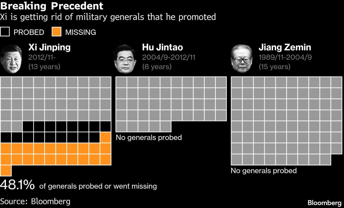 China Mysteriously Cuts PLA Flights Into Sensitive Taiwan Areas