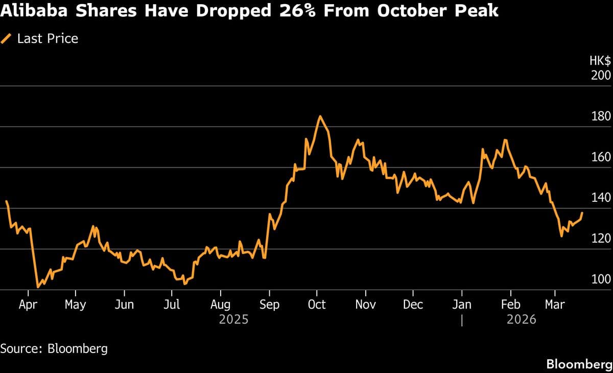 Alibaba AI Business Is ‘Free Call Option,’ First Eagle Fund Says