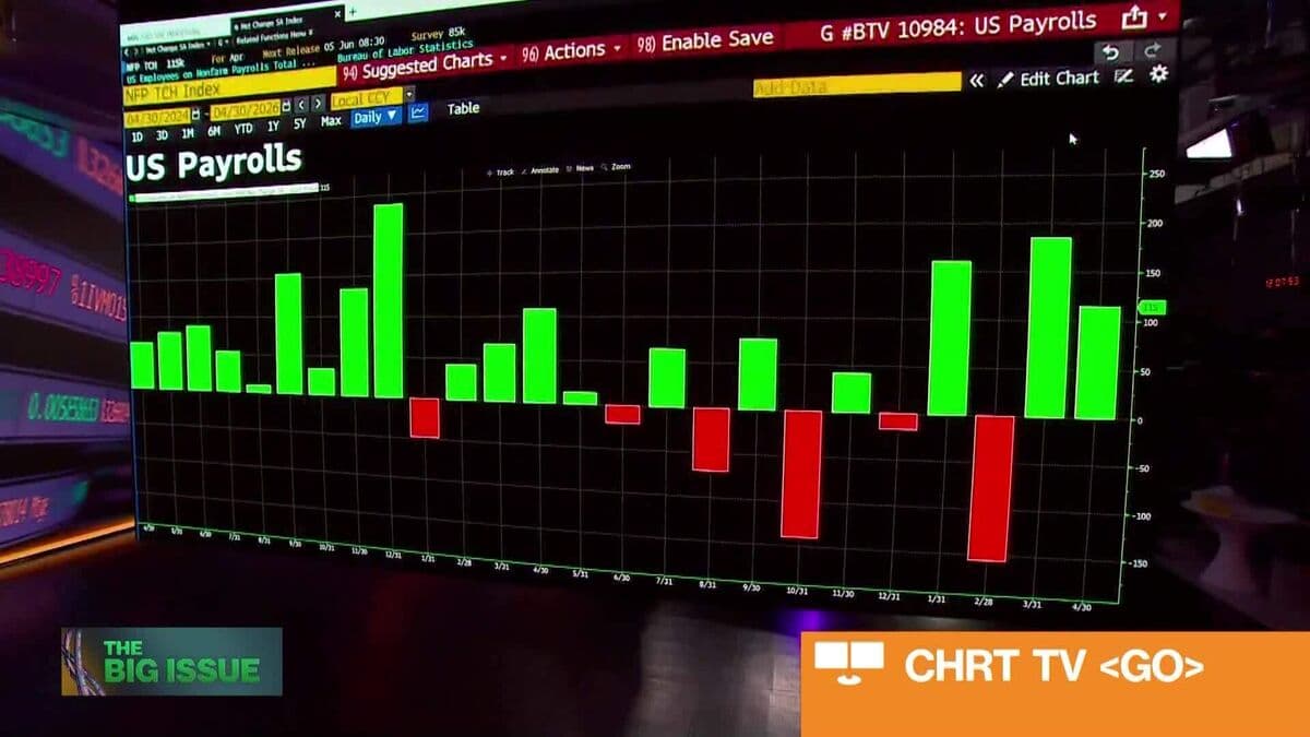 Kelsey Berro: US Jobs Report Will Not Influence Federal Reserve Decisions