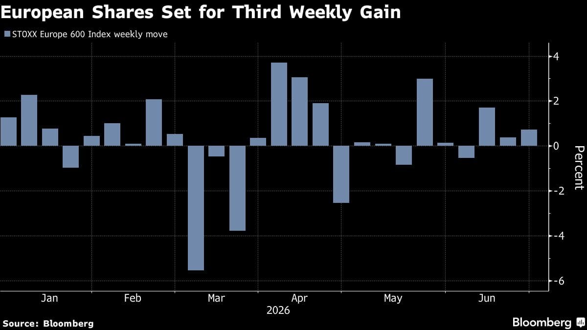 European Stocks Decline Amid Concerns Over Technology Valuations; Zalando Falls