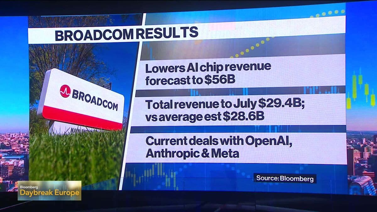 Broadcom's AI Chip Revenue Forecast Falls Short, Impacting Shares