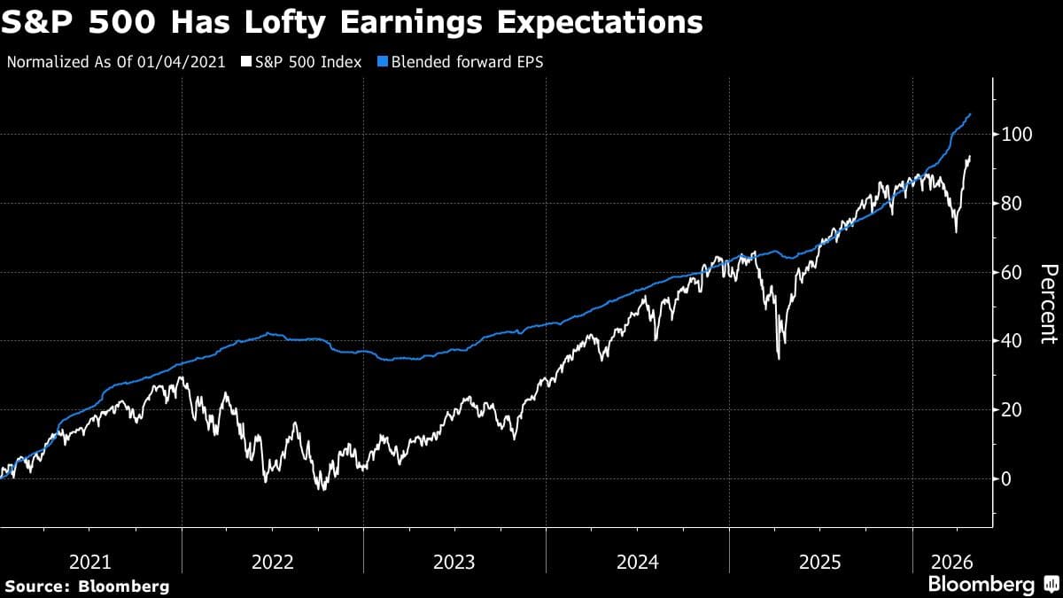 JPMorgan Says Firms Avoid Raising Forecasts Due to War Concerns