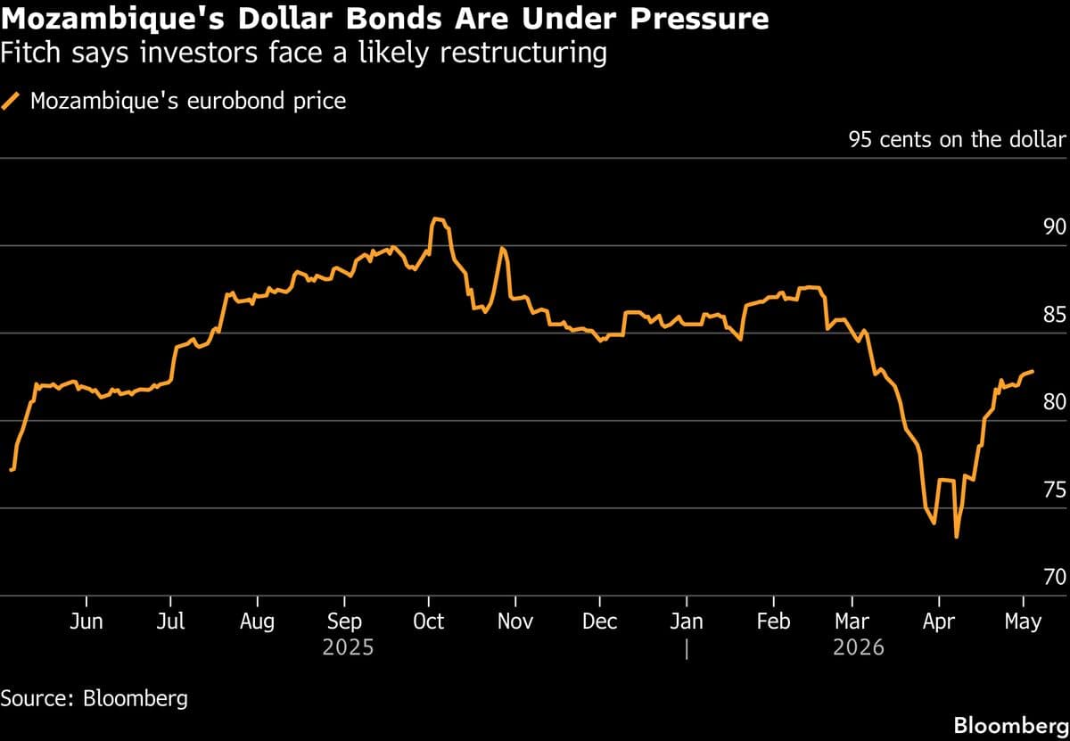Mozambique Weighs Swapping Dollar Debt for Yuan in China Talks