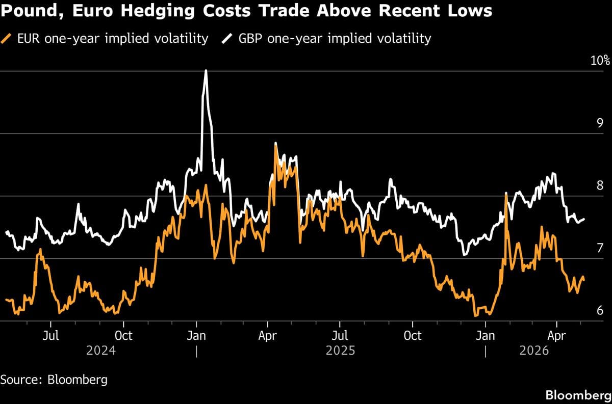 FX Risk Keeping Opportunistic Bond Buyers Local, BNY Says