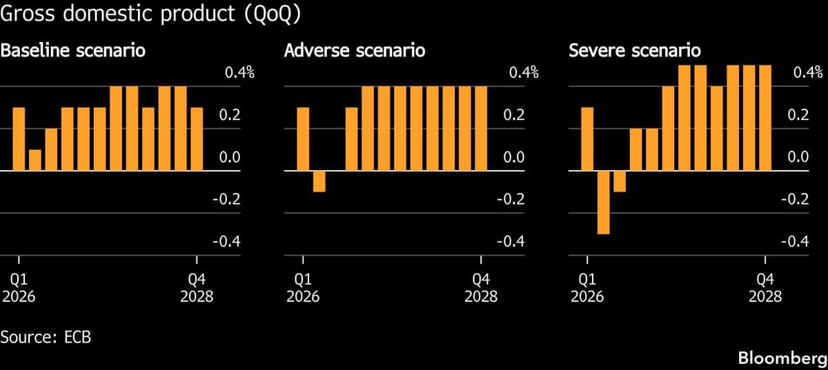 ECB Officials See Possibility of Rate Hike at April Meeting