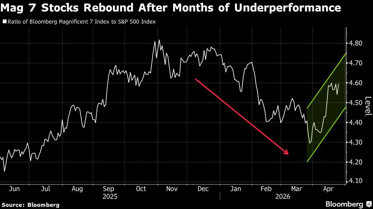 US Stock Futures Decline as Iran Talks Stall: Markets Wrap