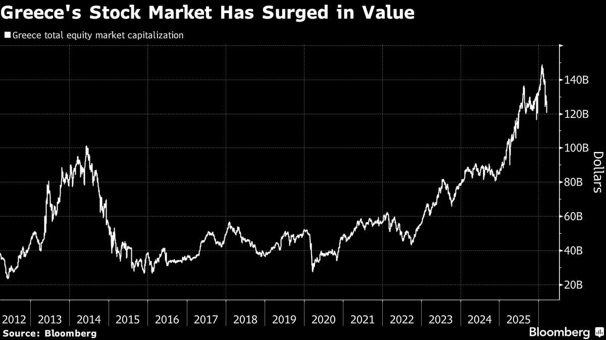 From Crisis to Comeback, Greece Eyes Return to Developed Markets
