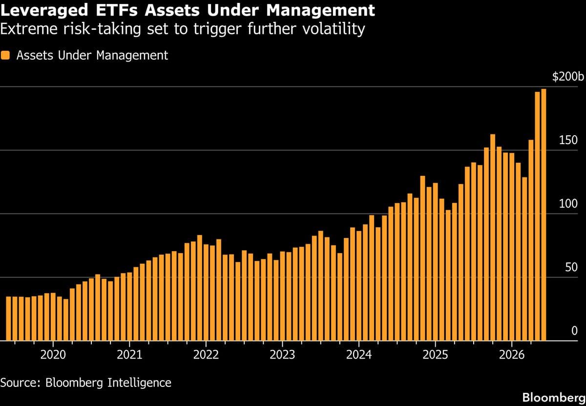 Concerns Grow Over Volatility in the Artificial Intelligence Market