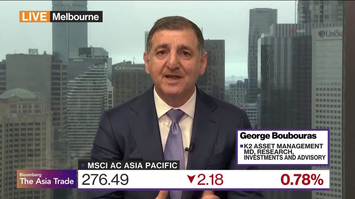 K2 Asset Management's George Boubouras Discusses Market Outlook and Investment Strategy