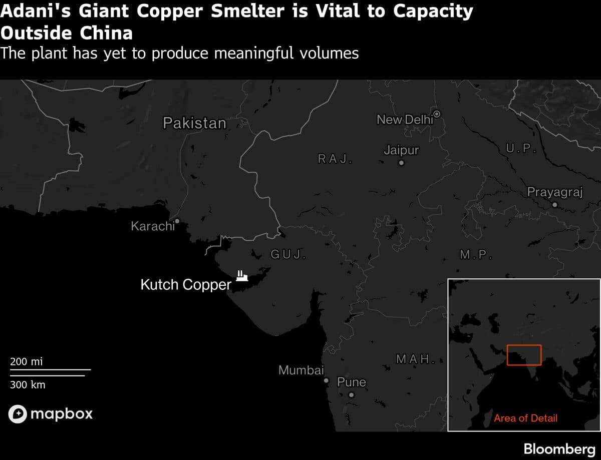 Adani’s Giant Copper Plant Hit By Technical Woes in First Year