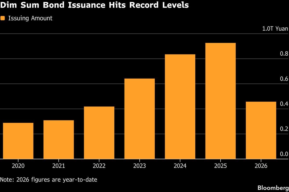 Leading Chinese Insurers Begin Acquiring Dim Sum Bonds Through Bond Connect