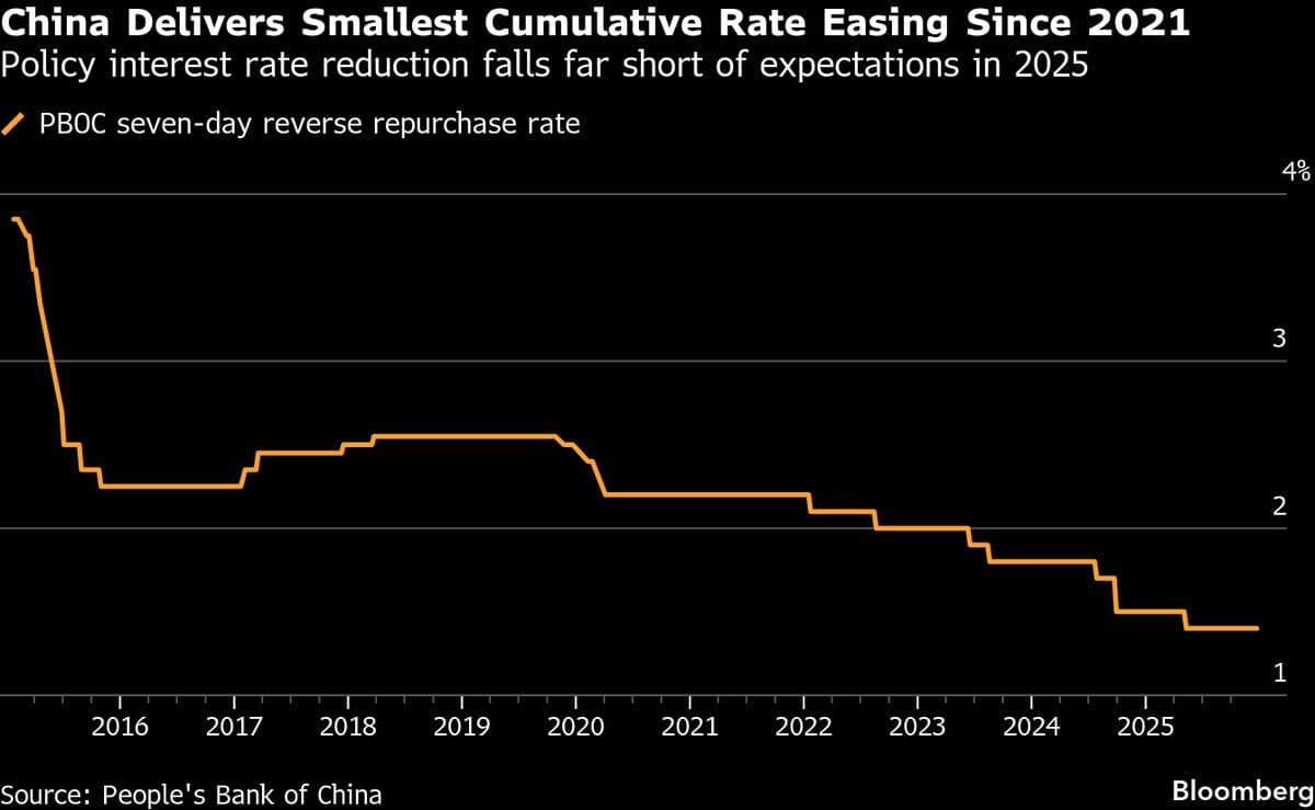 BOJ Keeps Yen Watchers on Edge for Rate-Hike Clues