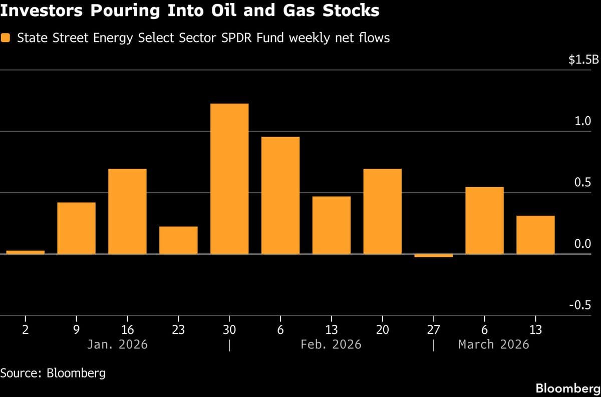 Jefferies and Citi Spot a Potential Top in Soaring Energy Stocks