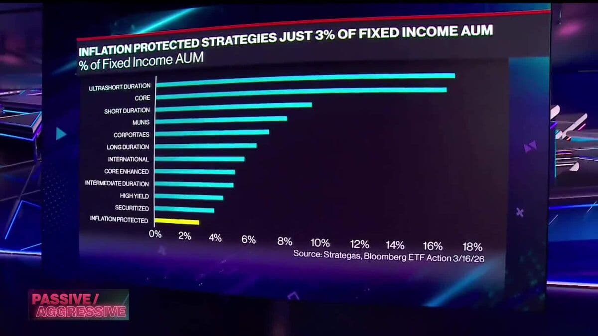 Vanguard Could Possibly Launch Buffer ETF: Todd Sohn