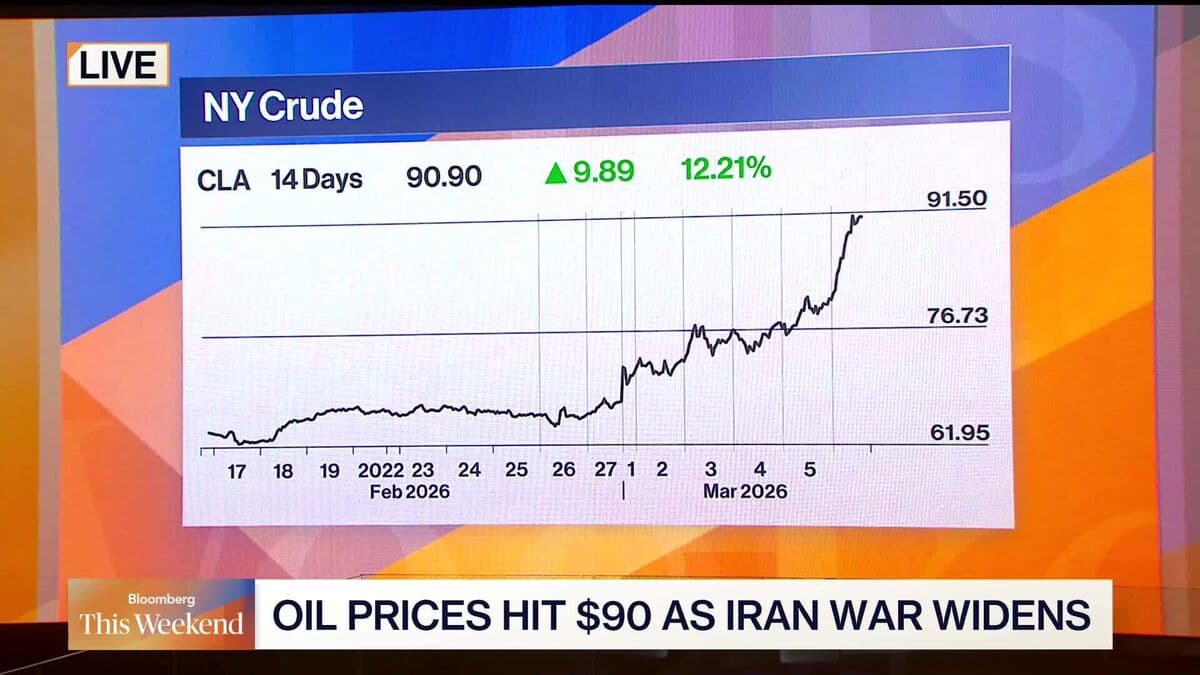 This Weekend | Global Oil Market Disruptions as Strait of Hormuz Traffic Halts Amid Iran Conflict