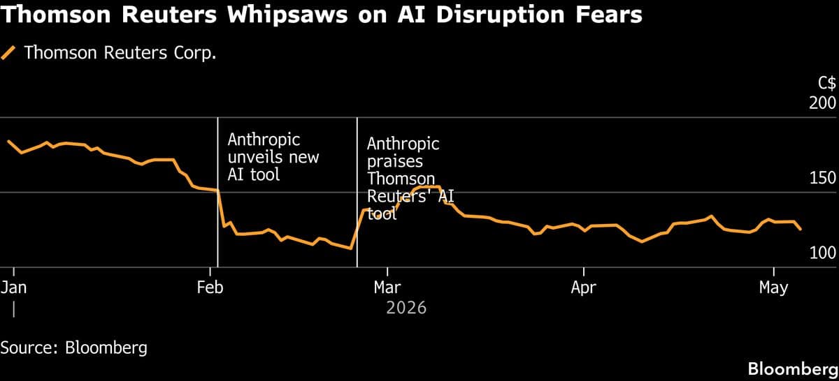 Fresh AI Disruption Selloff Hits Thomson Reuters Despite Strong Results