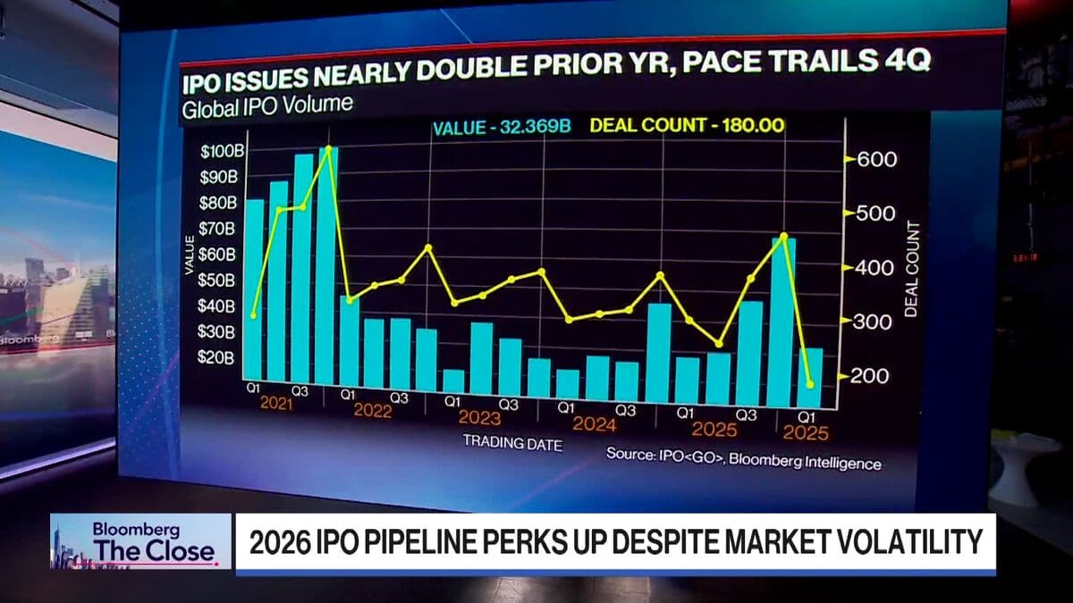 Abrahimzadeh: Reasons to be Optimistic on IPO Outlook
