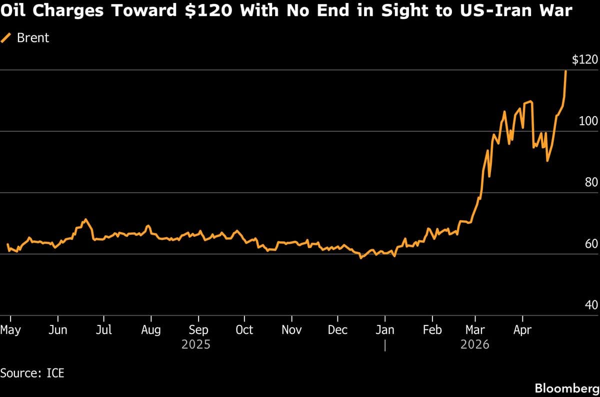 US Stock Futures Fall on Tech Earnings, Oil Gains: Markets Wrap