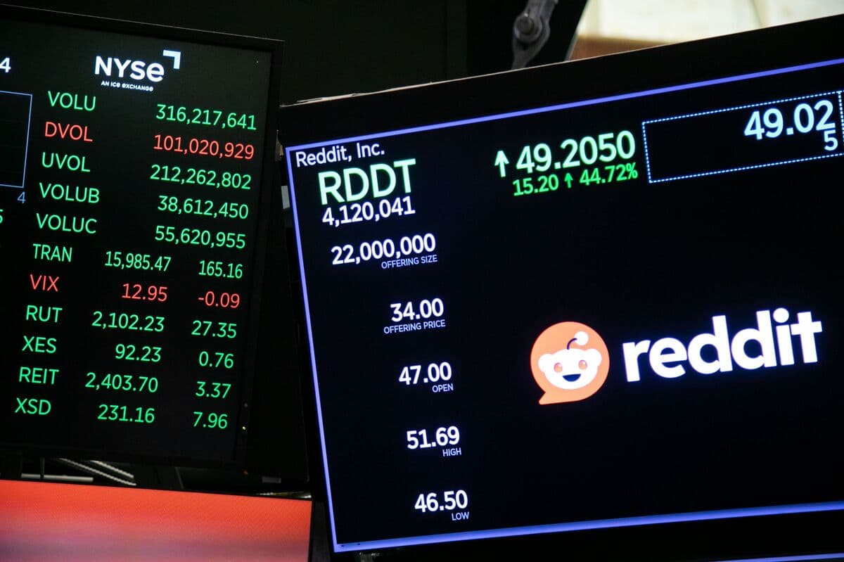 Reddit Beats Sales Expectations Again on Continued Ads Growth