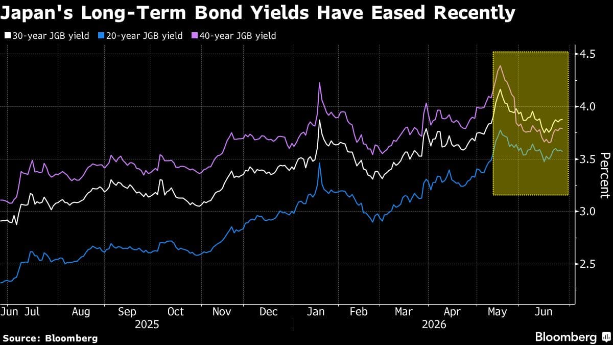 Japan's $2.3 Trillion Investment Plan Raises Concerns Over Government Debt