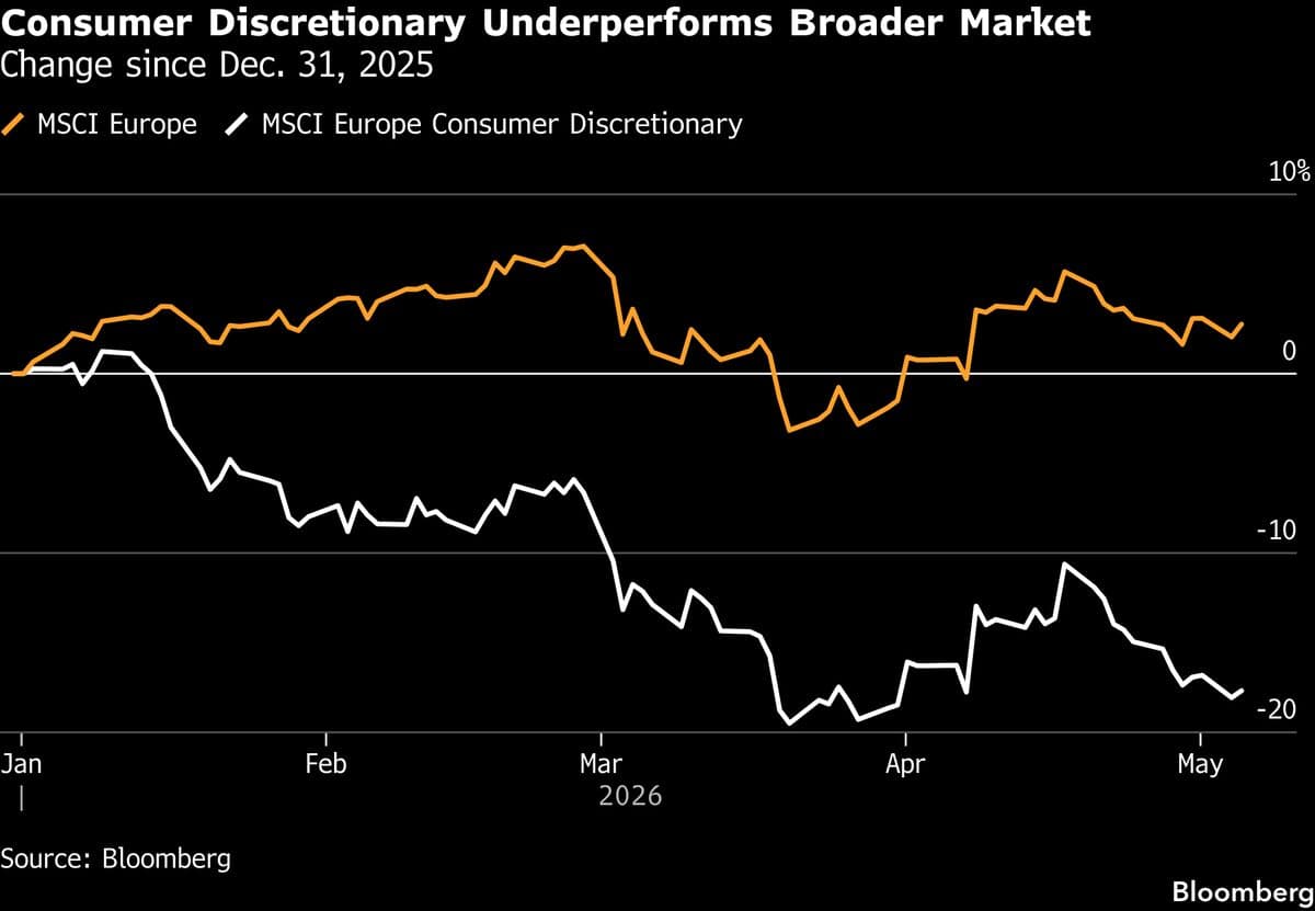 Europe’s Worst Earnings Are Coming From Luxury and Auto Sectors