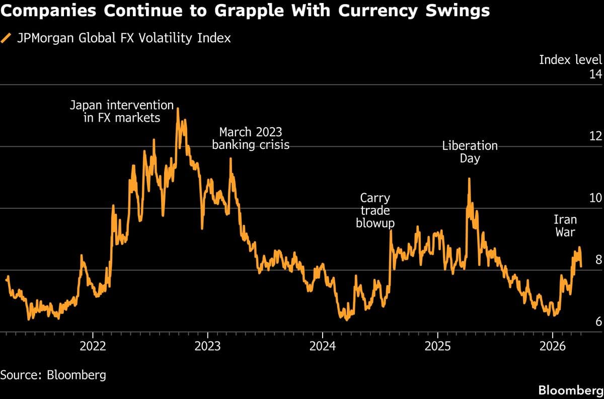 FX Hedging Platform MillTech Raises Funds to Develop AI Tools