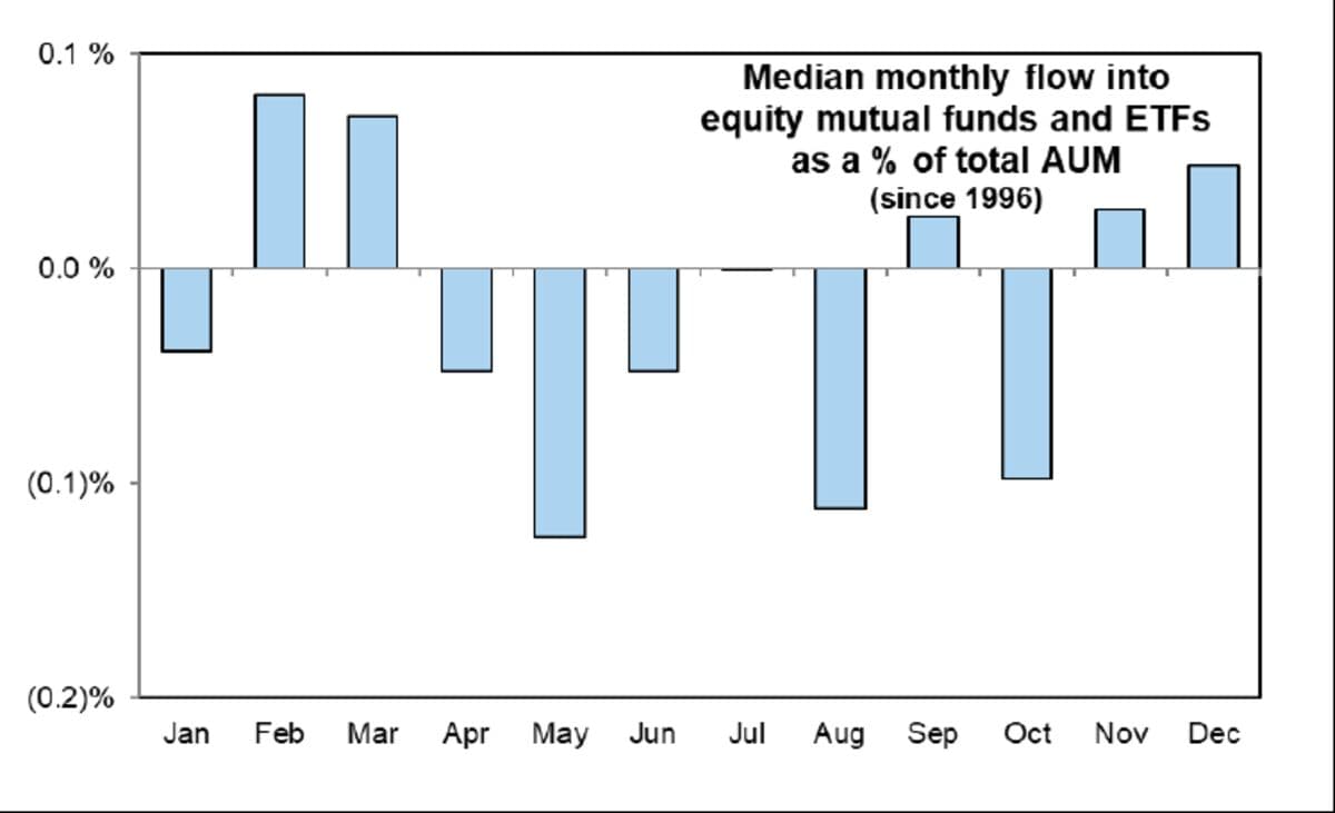 Goldman Traders Brace for ‘Froth’ Removal as Stocks Get Crowded