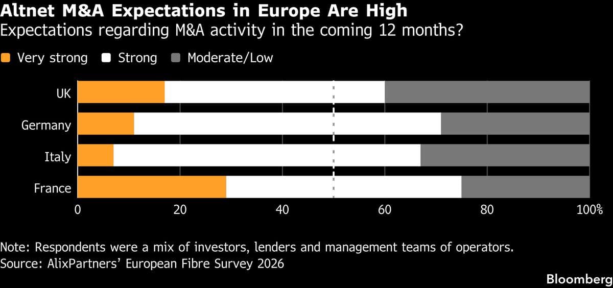 Banks Divest Loans to Distressed Debt Funds Amid Broadband Sector Struggles